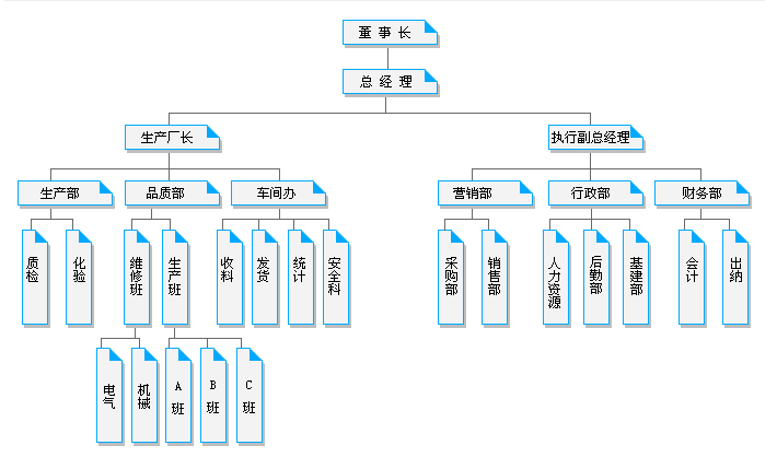 公司結(jié)構(gòu).png